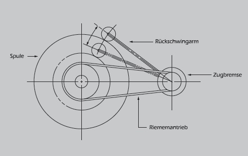 Drehmomentbremse, Magnetbremse, Drehmomentbremsen, Magnetbremsen